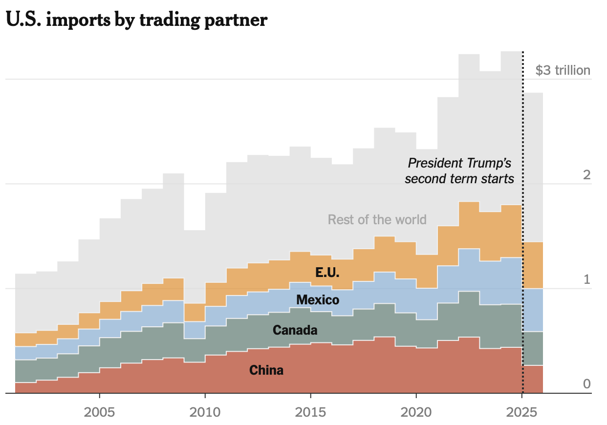 The Effects of Tariffs, One Year Into Trump's Trade Experiment