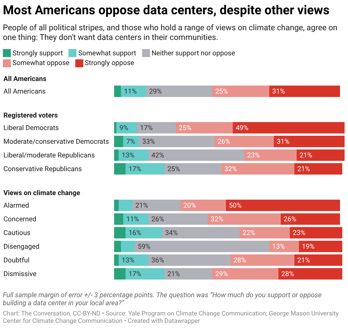 Across the US, people don't want data centers coming to their communities