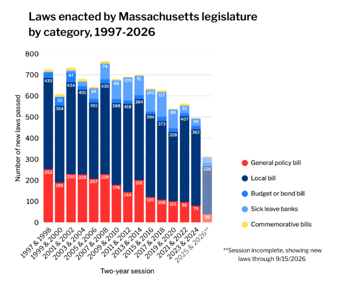 Opinion: Omnibus bills enable opaque lawmaking