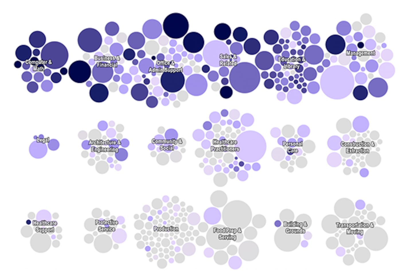 Is your job vulnerable to AI? We broke down the data for Greater Boston