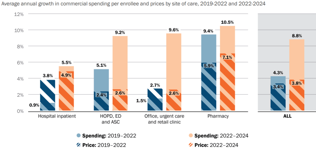 Insiders look under the hood at health care cost drivers