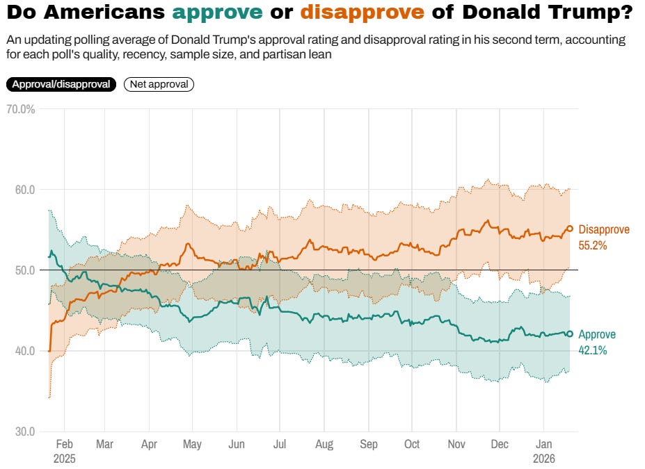 One Year In, Voters Are Souring on Trump. Are Democrats Capitalizing?