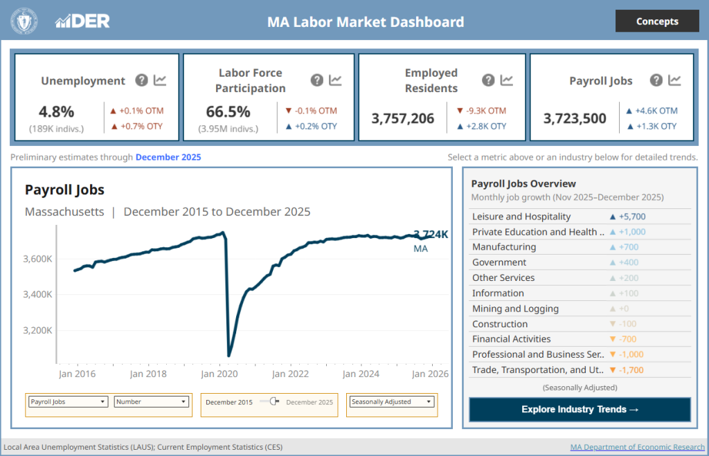 In soft job market, Healey promoting business expansions