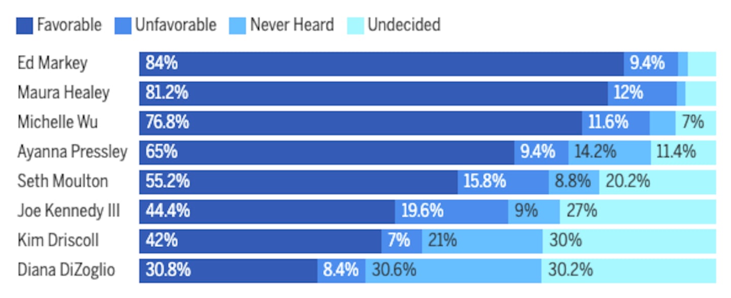 Explore the results from the Suffolk/Globe poll of Mass. voters