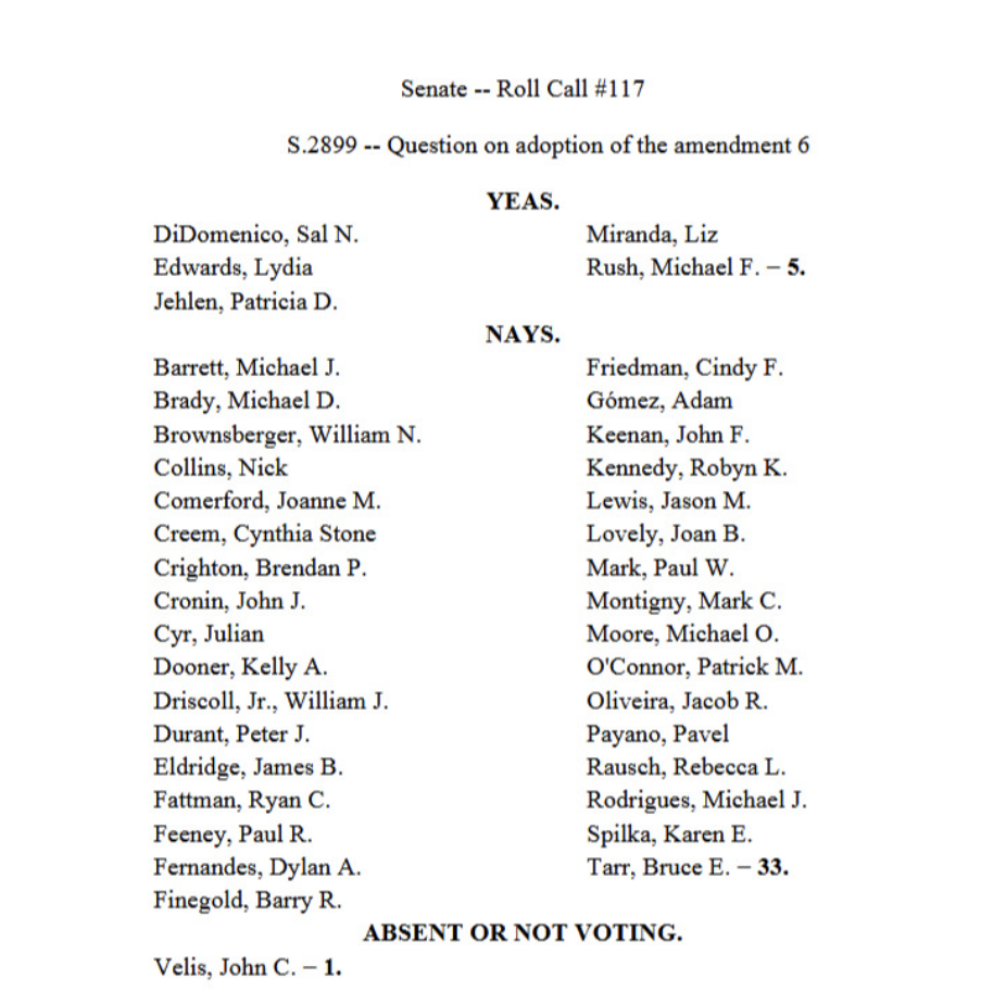 Disappointing that only 5 state senators stood with the residents of Boston instead of the commercial real estate industry.