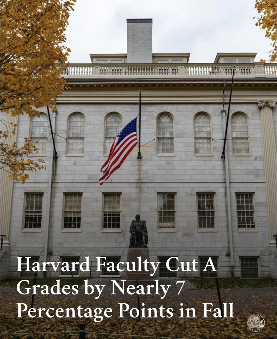 Harvard faculty awarded significantly fewer A grades in the fall.