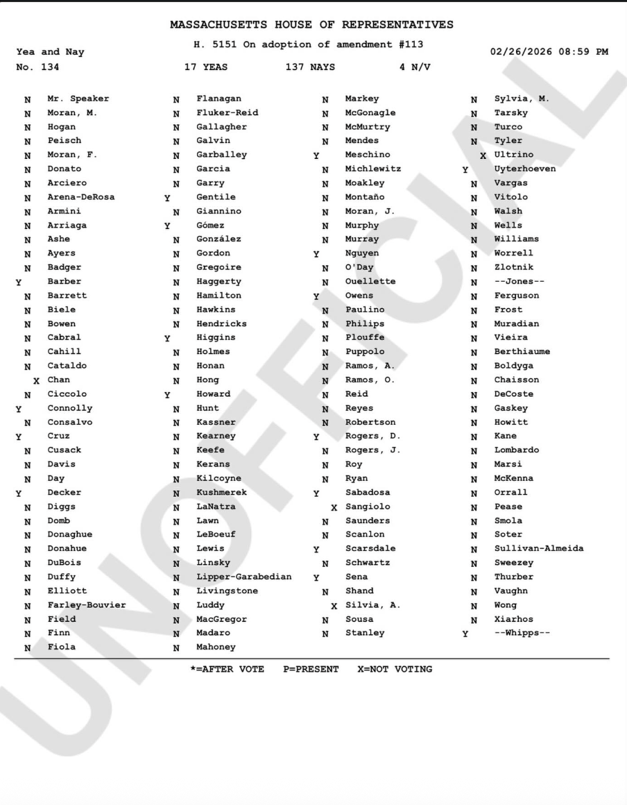 Thank you to the 17 representatives who voted to eliminate devastating cuts to the Mass Save program! It is embarrassing that the number was not higher.