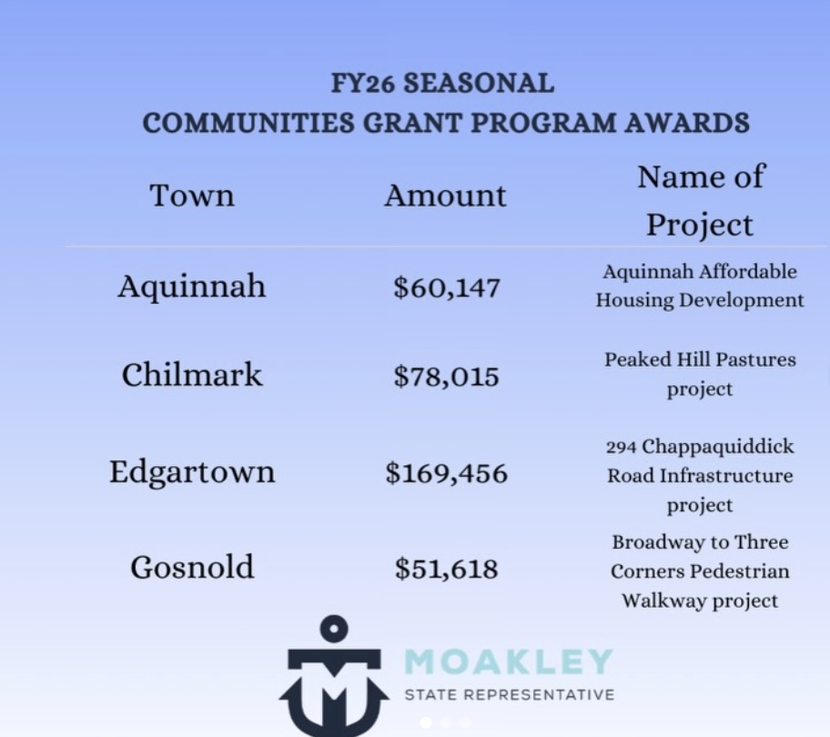 I am excited to share that towns in Dukes and Nantucket counties have been awarded over $1 million...