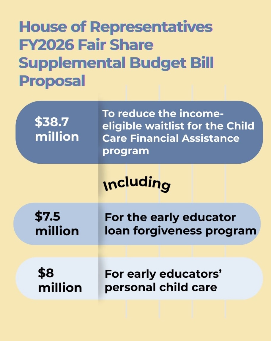 Thank you, MA House of Representatives, for championing early ed in the FY26 supplemental budget!