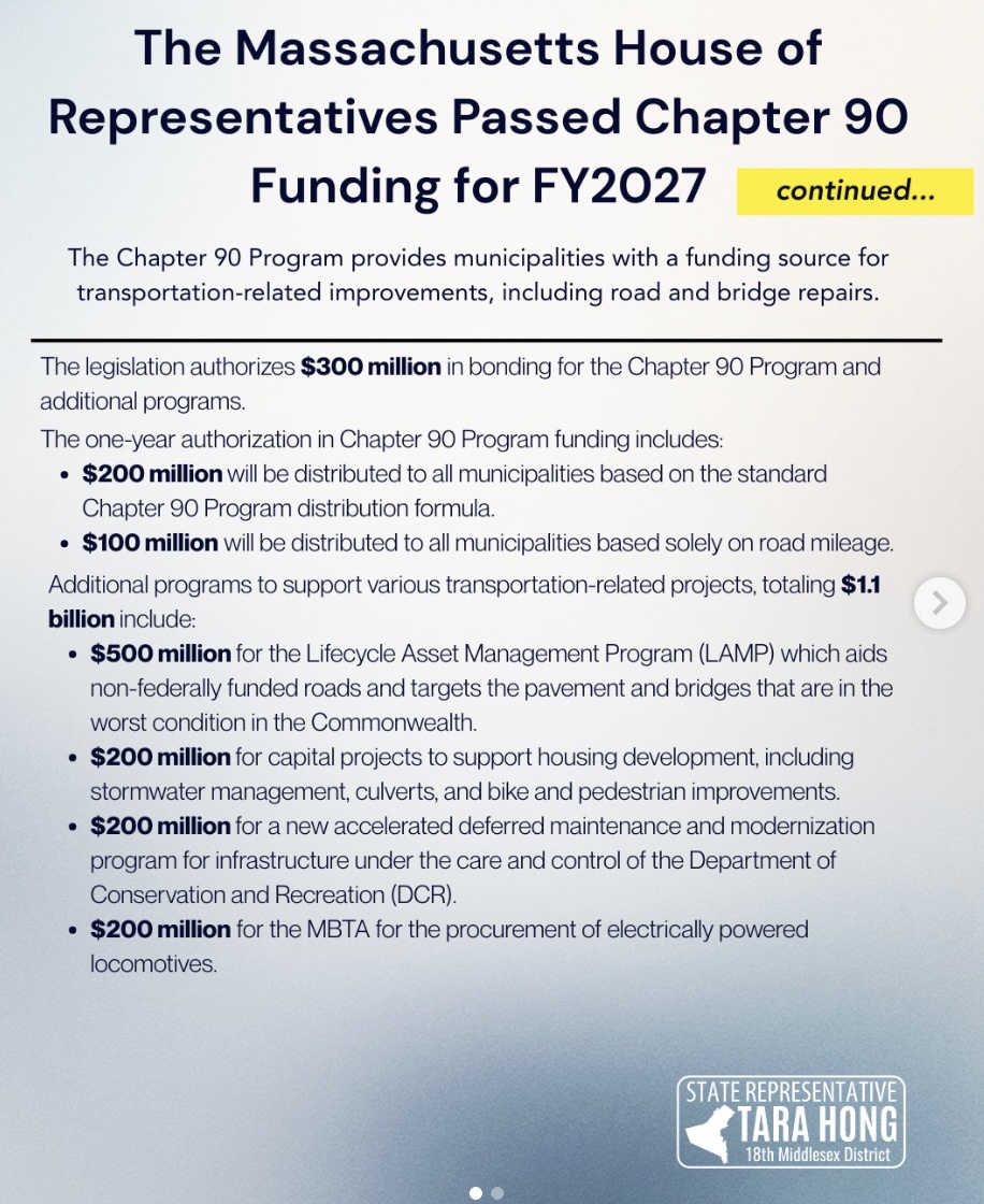 Yesterday, the Massachusetts House of Representatives passed a major bill authorizing $4.58 billion in funding to expand the Chapter 90 Program and invest in transportation projects across the state.