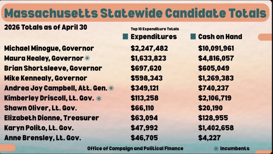 2026 is a statewide election year in Massachusetts.