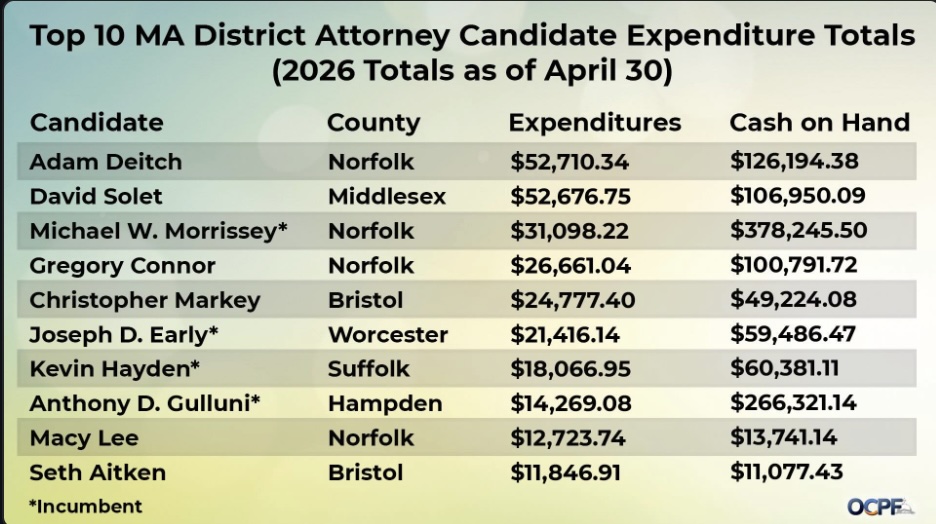 #mapoli Candidates for district attorney are on the ballot in 2026.