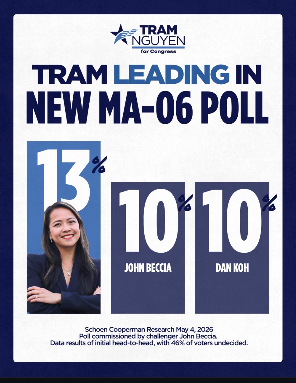 A new challenger poll has our campaign leading the MA-06 field at 13%. 