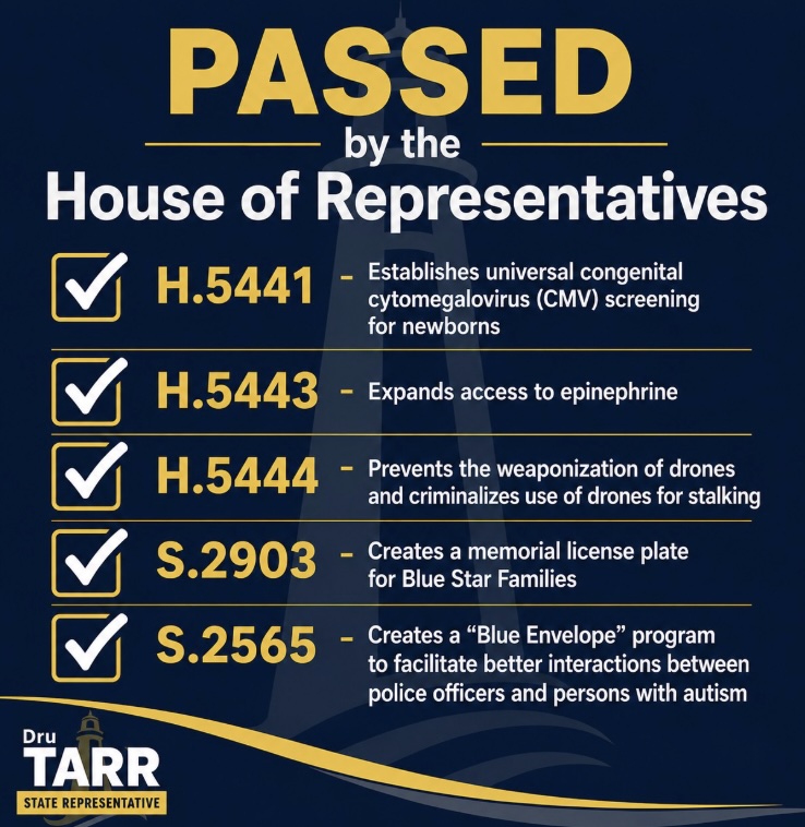 The Massachusetts House of Representatives passed several pieces of legislation today on the topics of public health and public safety: