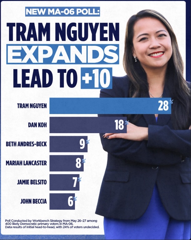  NEW MA-06 POLL! 