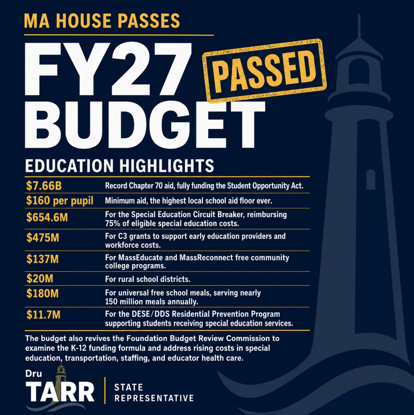 One of my top priorities for this session was education — specifically, getting more state aid to our local school districts.