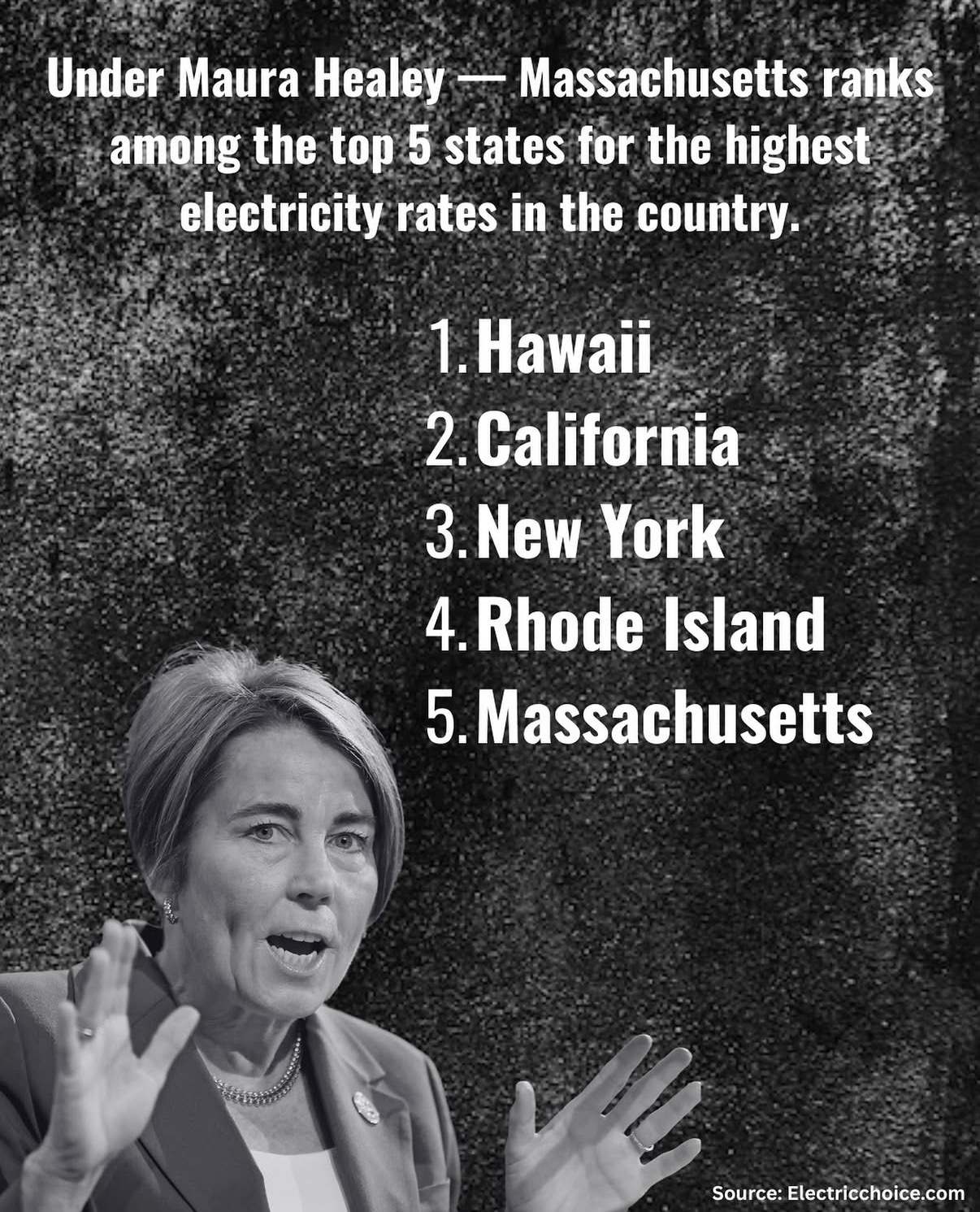 Under Maura Healey, Massachusetts ranks 5th in the nation for the highest energy prices.