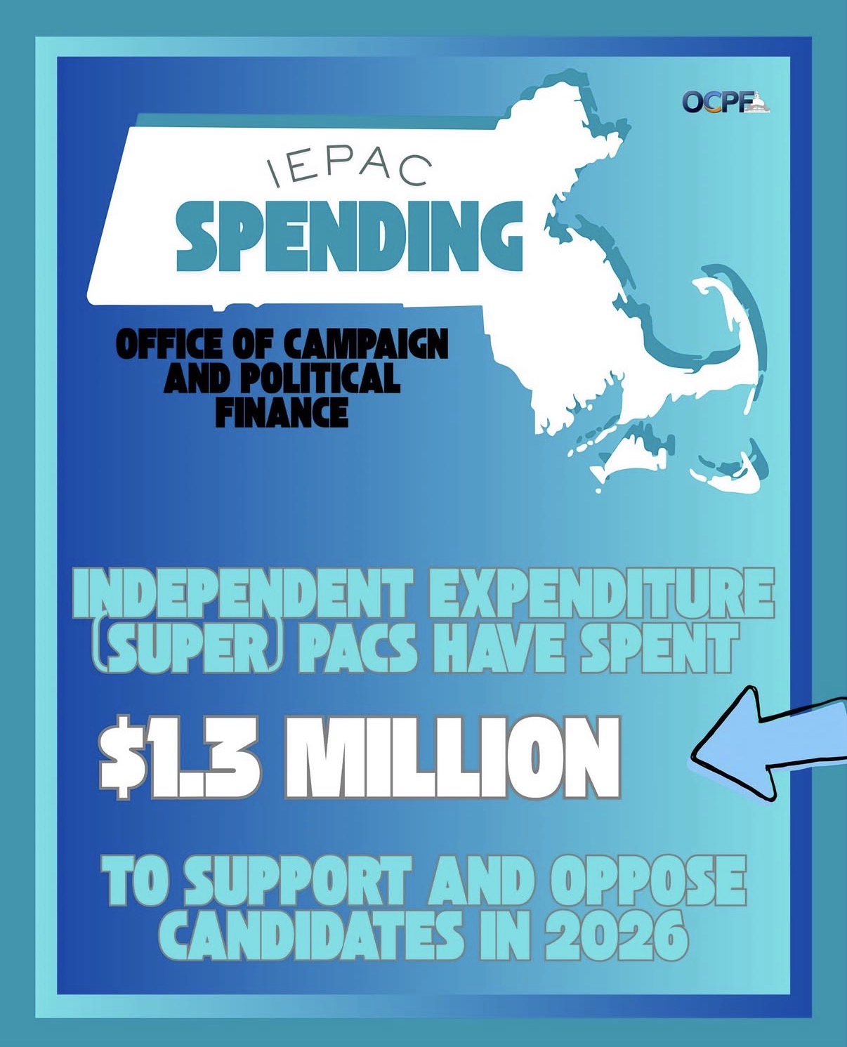 IEPACs (Super PACs) can spend unlimited amounts of money to support or oppose candidates.