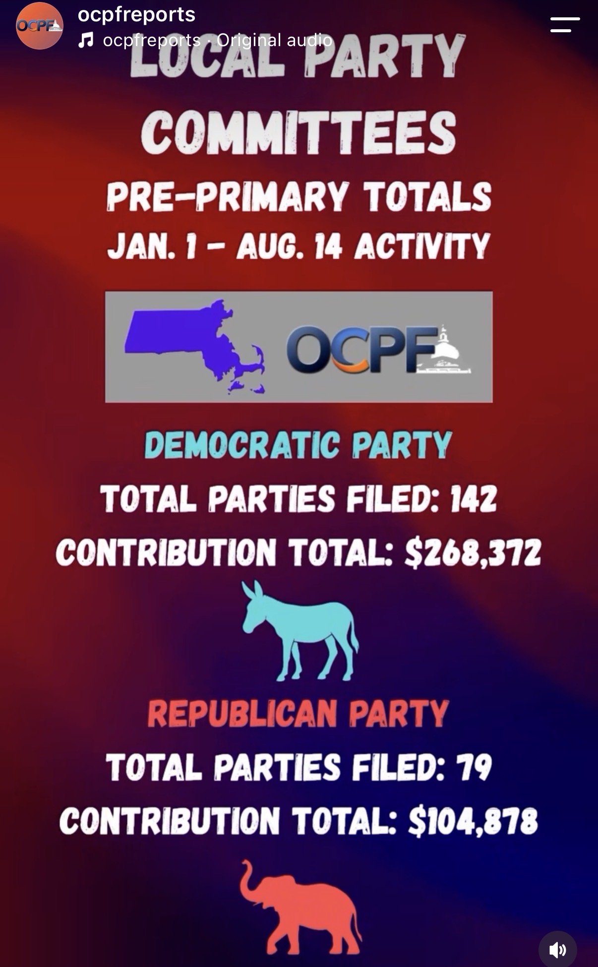Local Party Committees By The Numbers, Pre-Primary