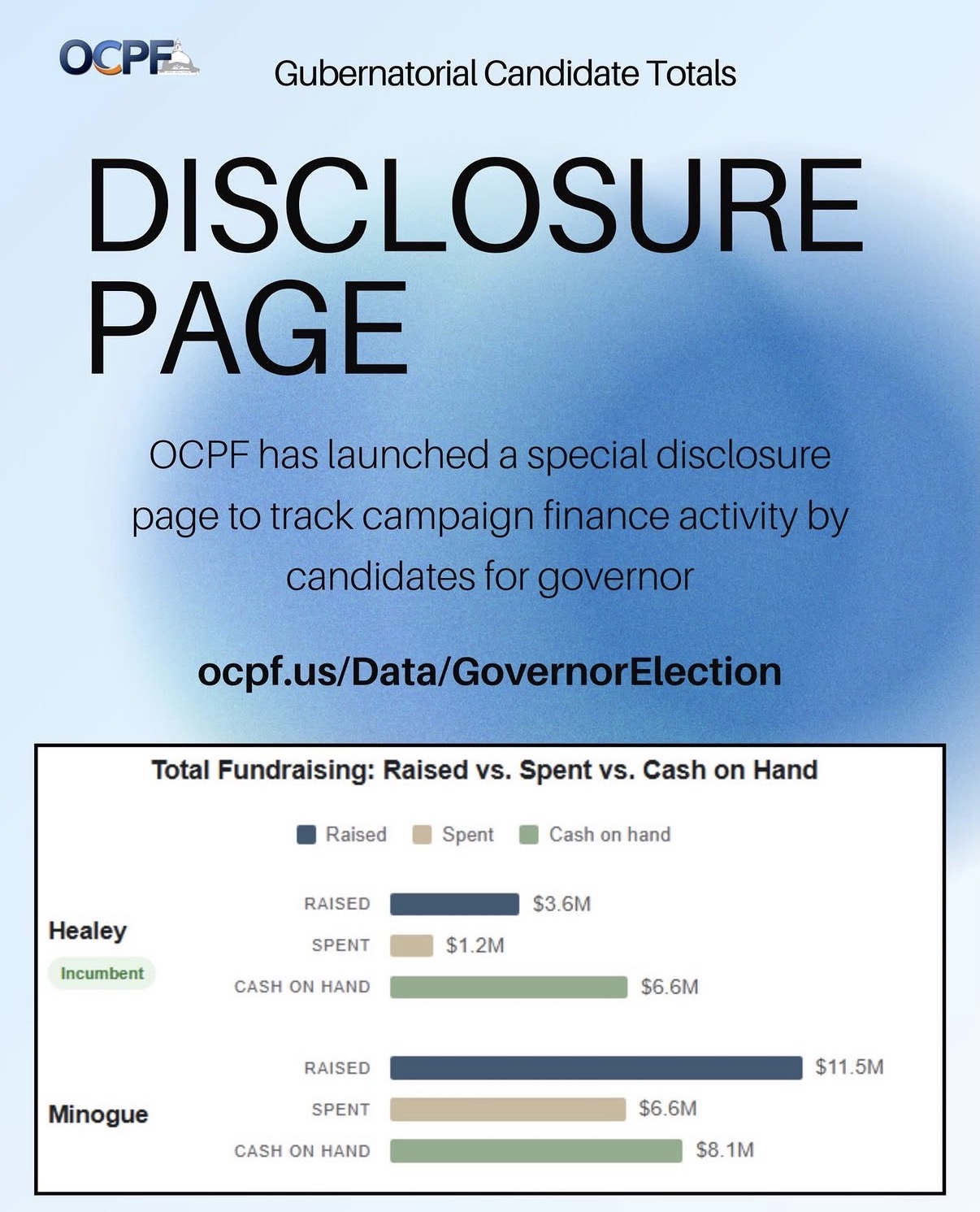 Gubernatorial Candidate Tools - Disclosure Page