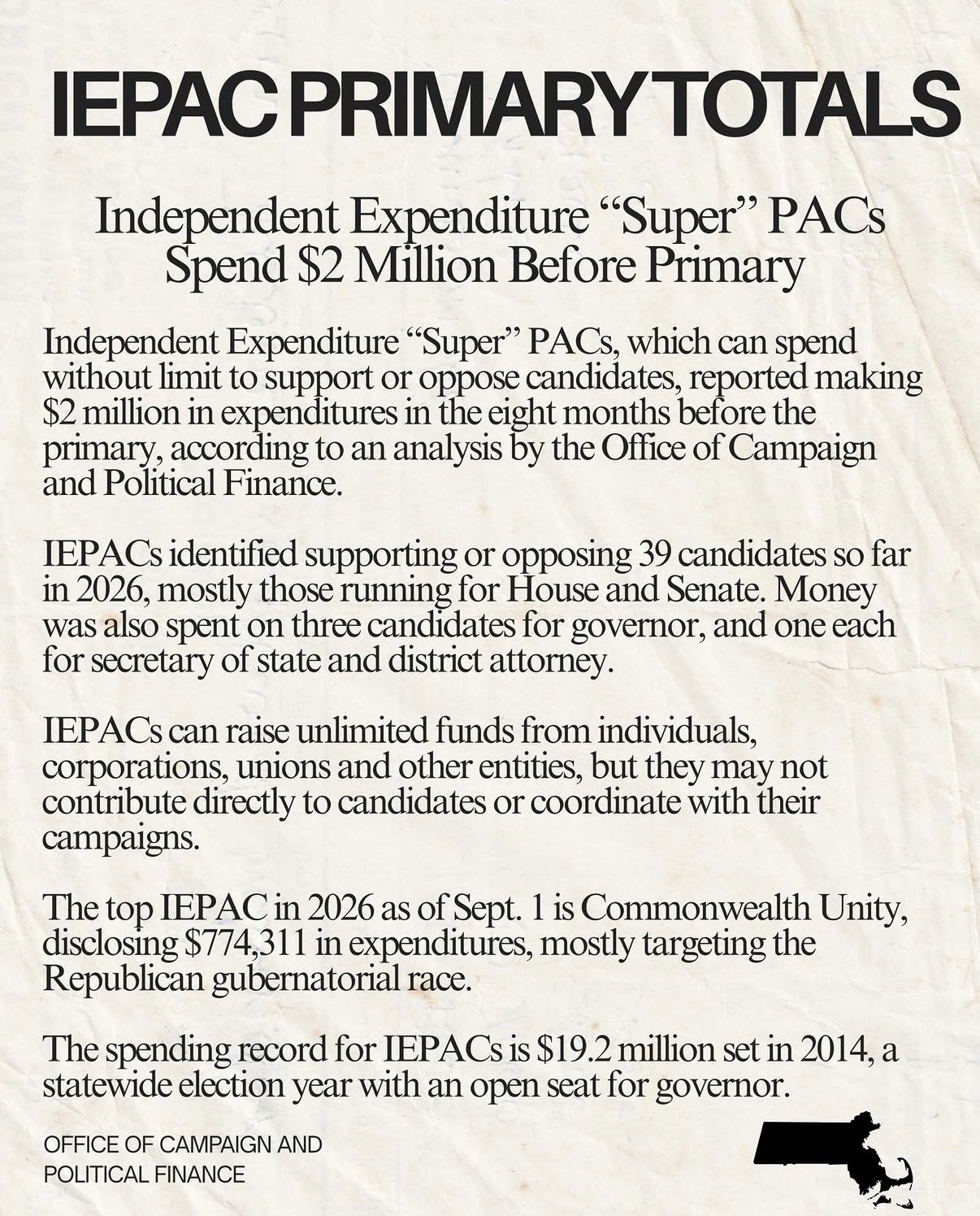 IEPAC Primary Totals - Independent Expenditure “Super” PACs Spend $2 Million Before Primary
