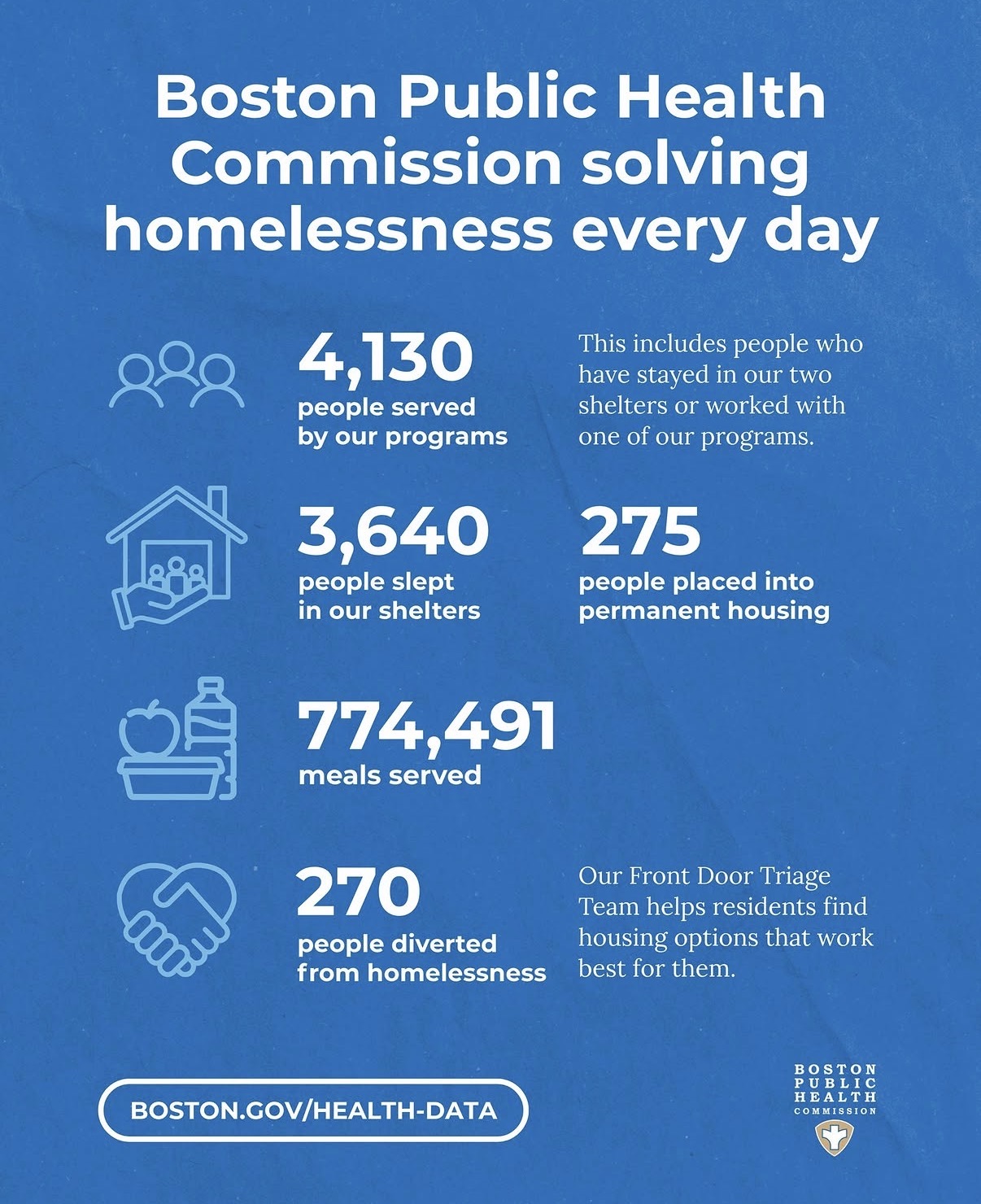 365 days a year, our teams provide neighbors with emergency shelter, meals, and connect them to clinical, social, and housing services. 