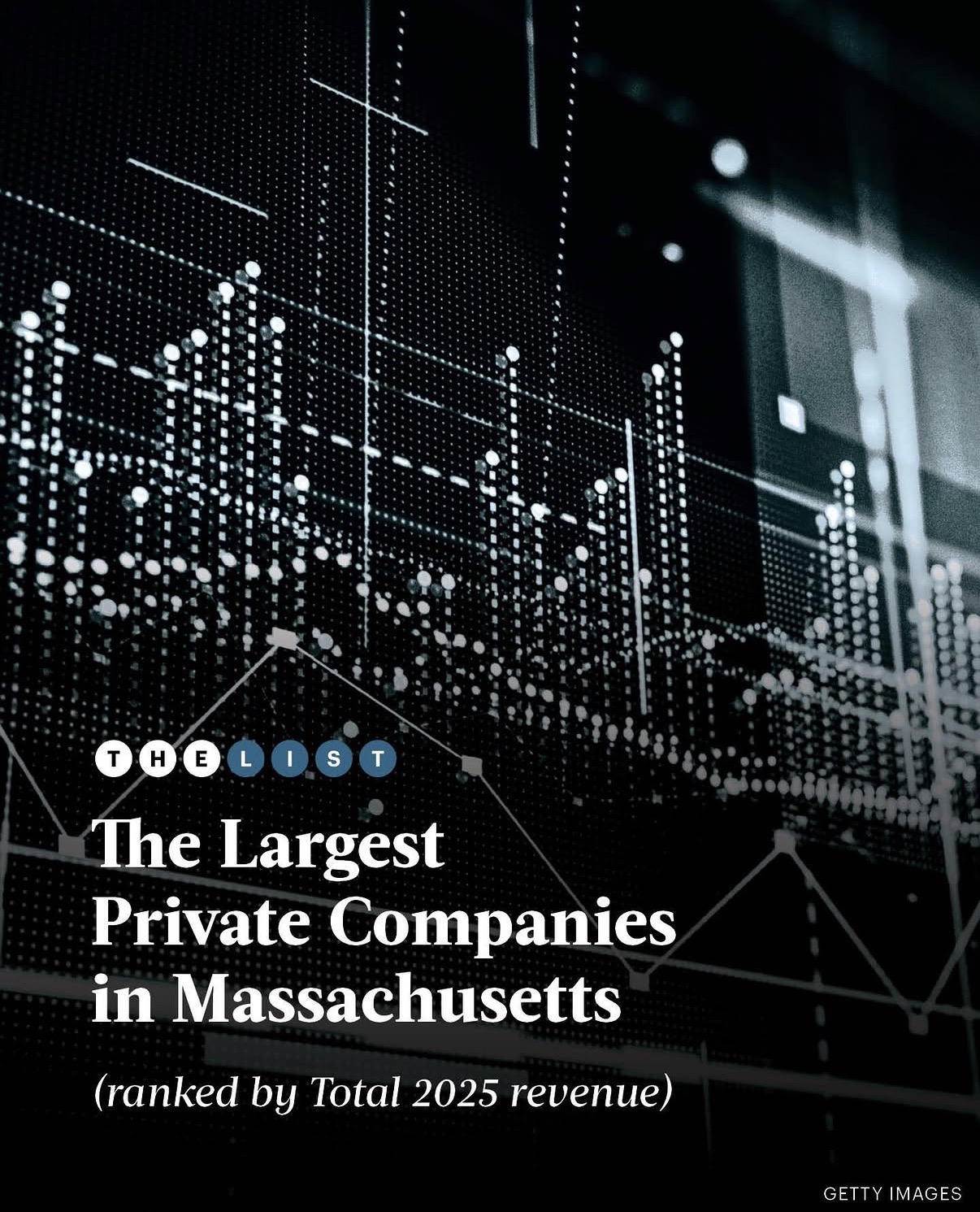 The 100 largest Massachusetts-based private companies on the Business Journal’s latest list had a combined total revenue in 2025 of more than $206 billion. Read more on our website. Link in bio #boston