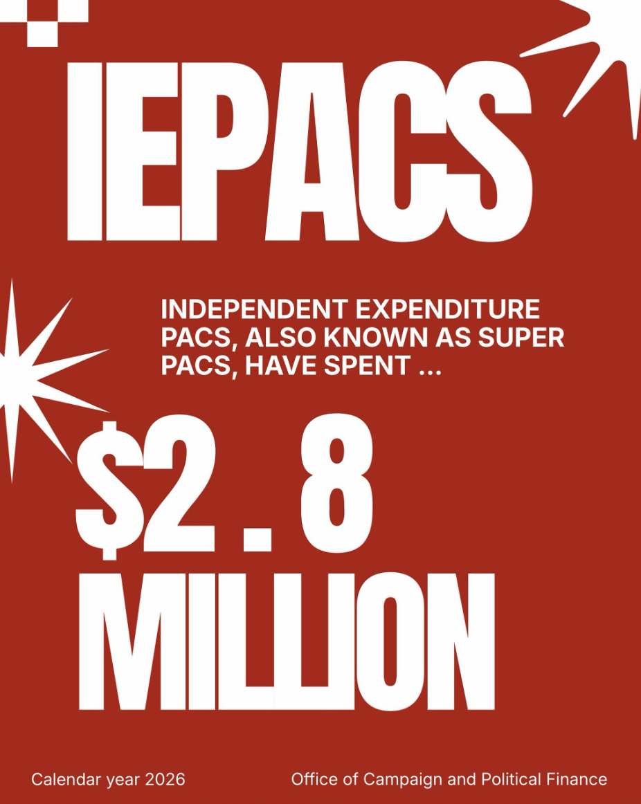 Independent Expenditure PACs, also known as Super PACs, have spent...