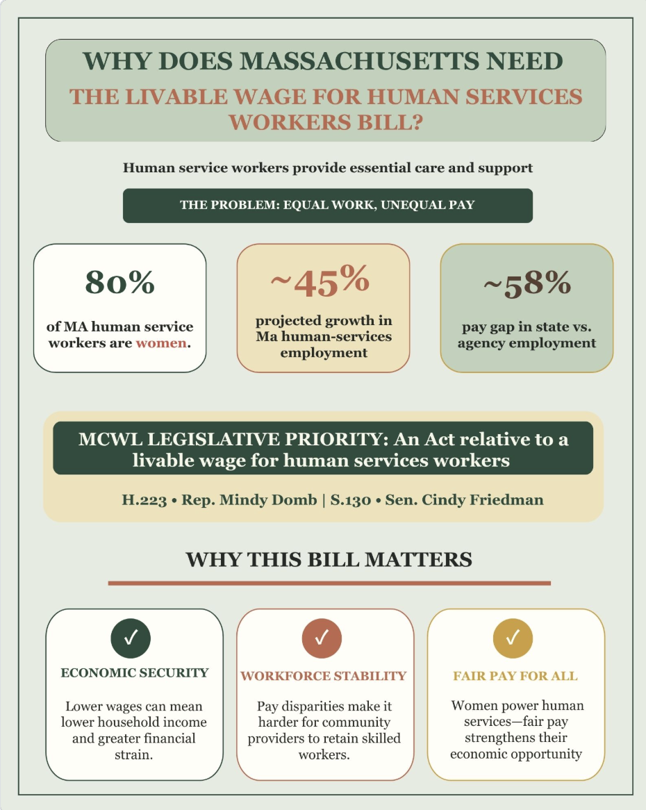 Why does Massachusetts need the Livable Wage for Human Services Worker bill?