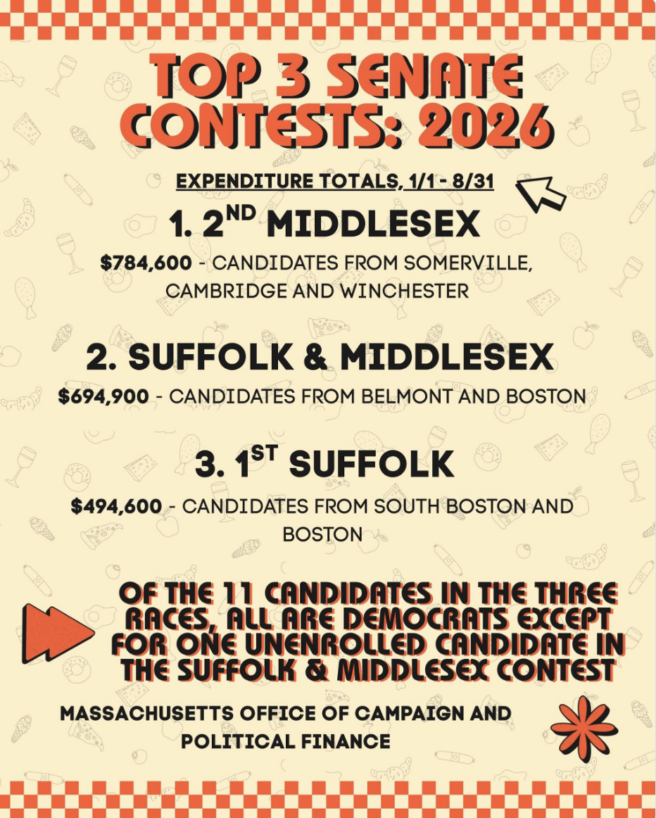Top 3 Senate Contests in 2026