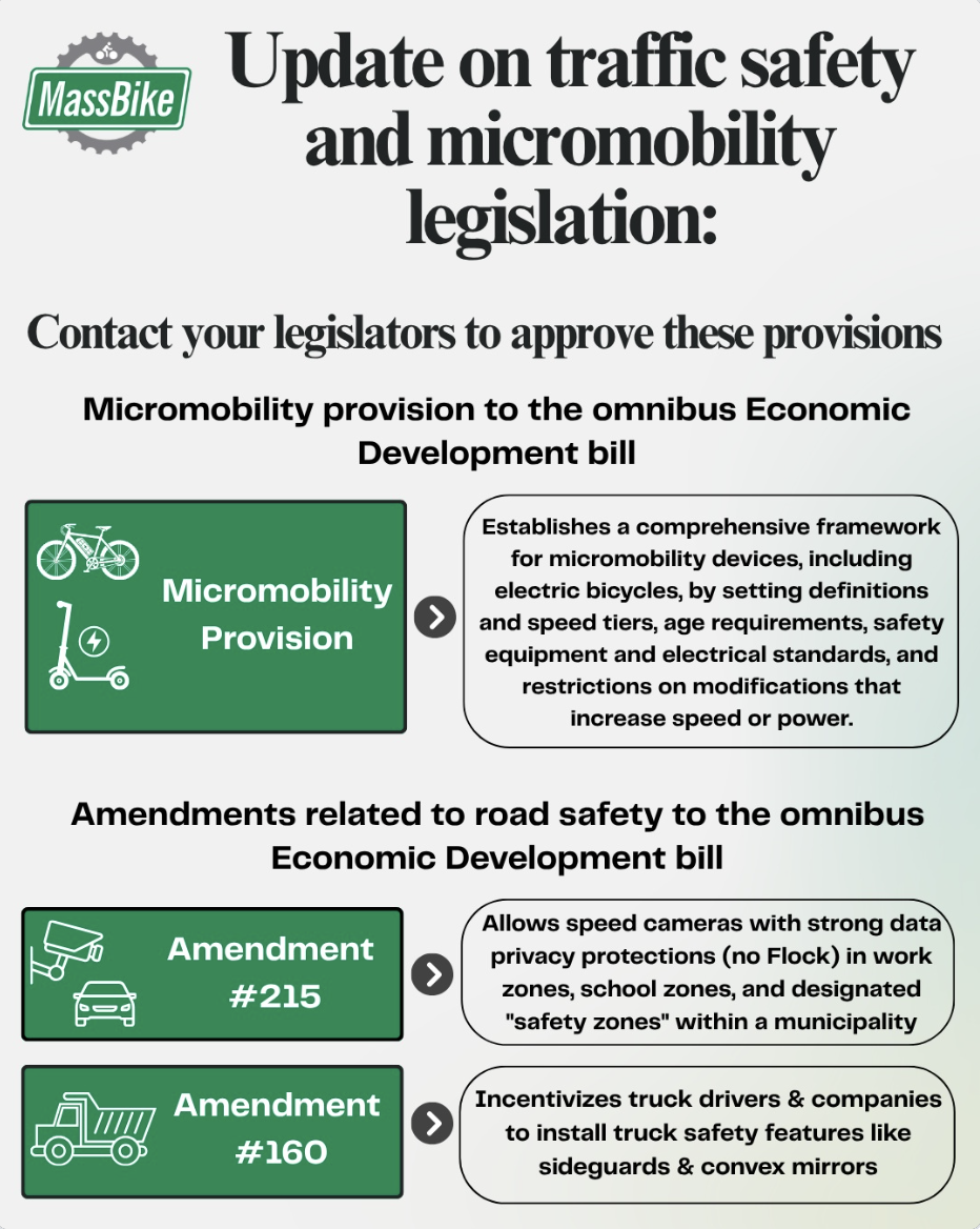 Debate is happening now! We need your continued help in promoting legislation to enhance #roadsafety.