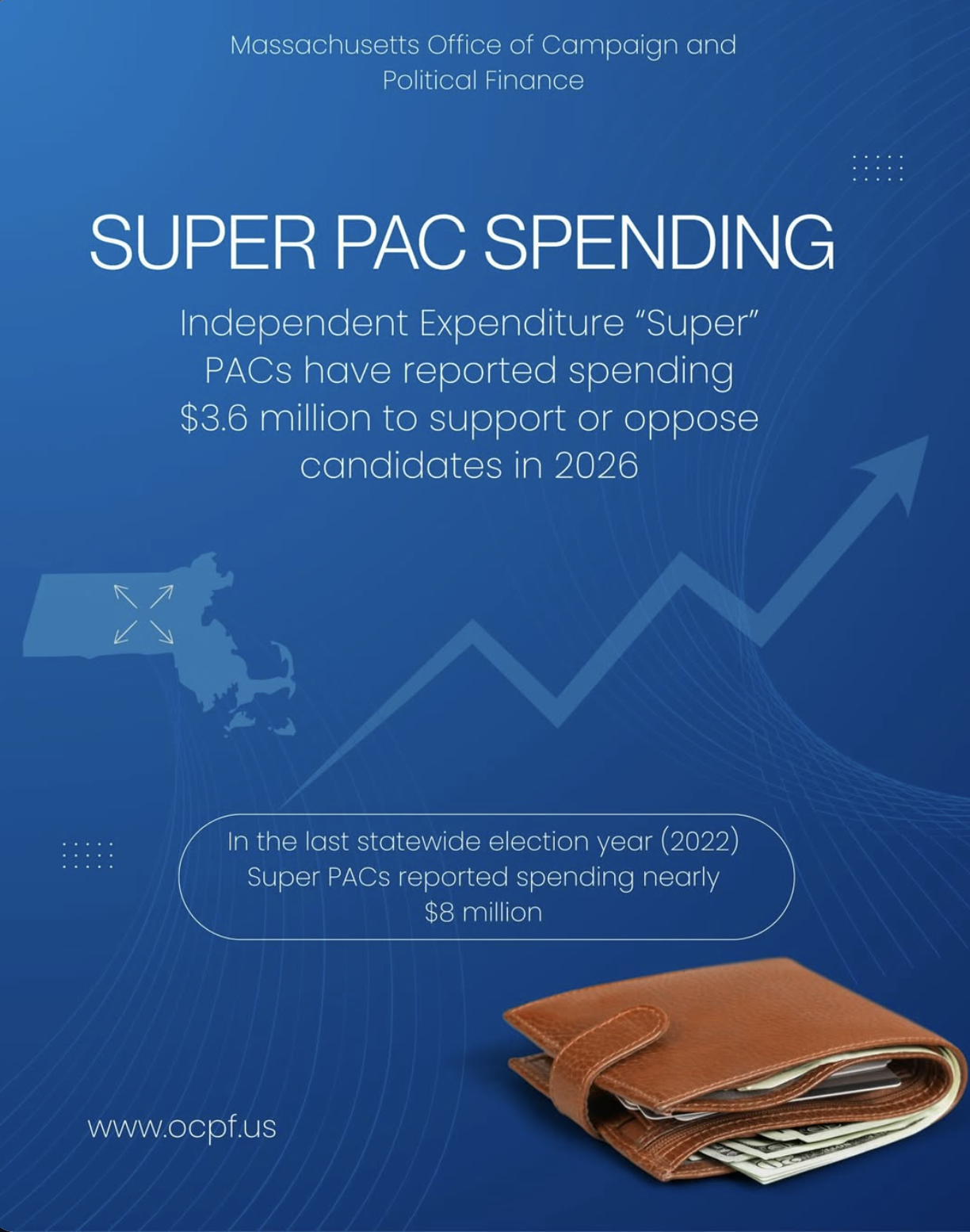 Super PAC Spending