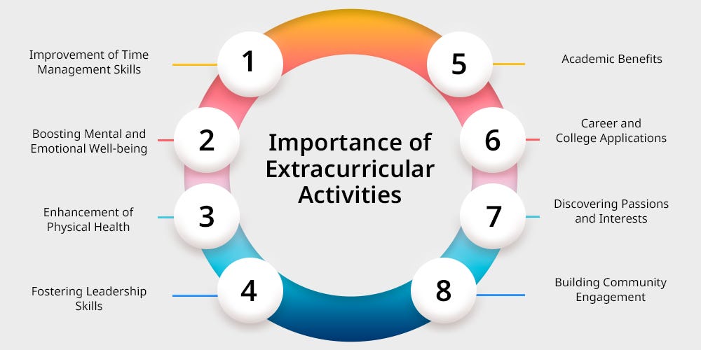 Strengthening Student Enrichment, Success, and State Public School Funding
