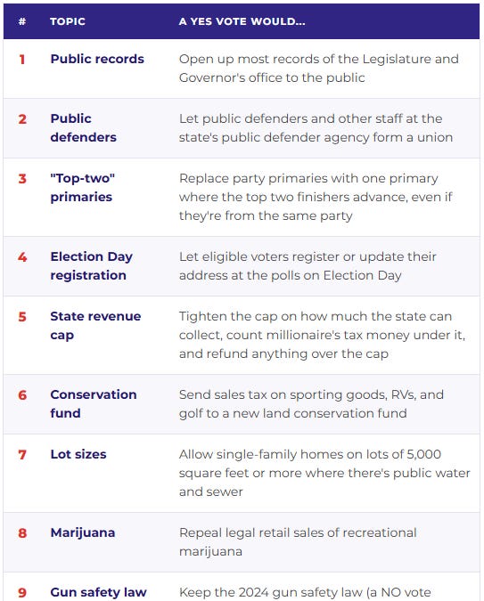Nine questions. Your vote in November. Let's break it down!