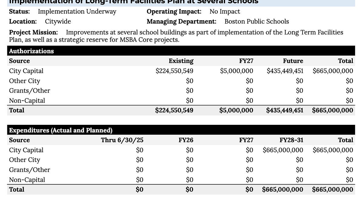 FY27 BUDGET SEASON: Preview $1.7B Boston Public School Budget hearings today & tomorrow