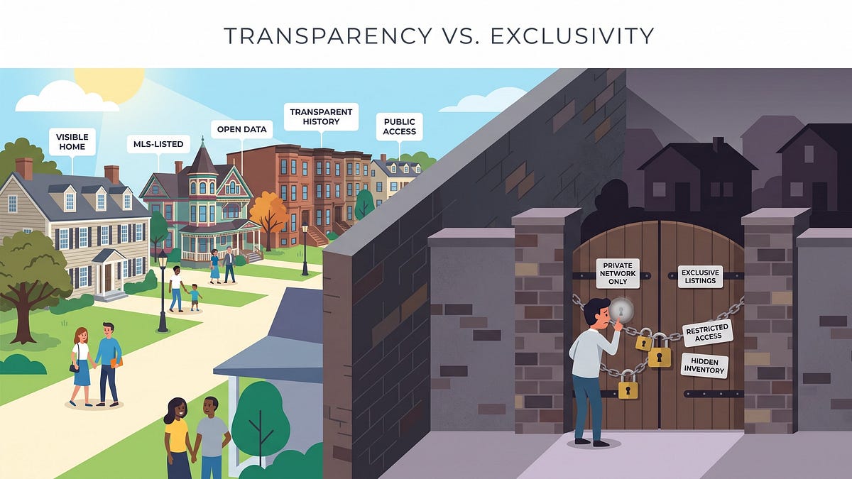 The Threat to Homebuyers and Housing: Private Listing Networks
