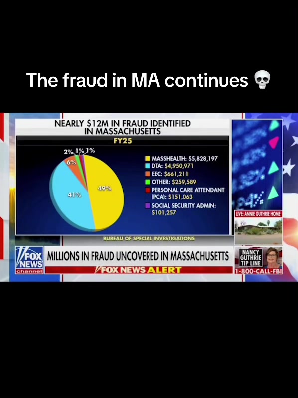 How much more fraud needs to be uncovered for Gov. Healey to finally do the state audit 72% of us voted for?? Oh wait… the number doesn’t exist because she doesn’t care about us, only her political agenda.