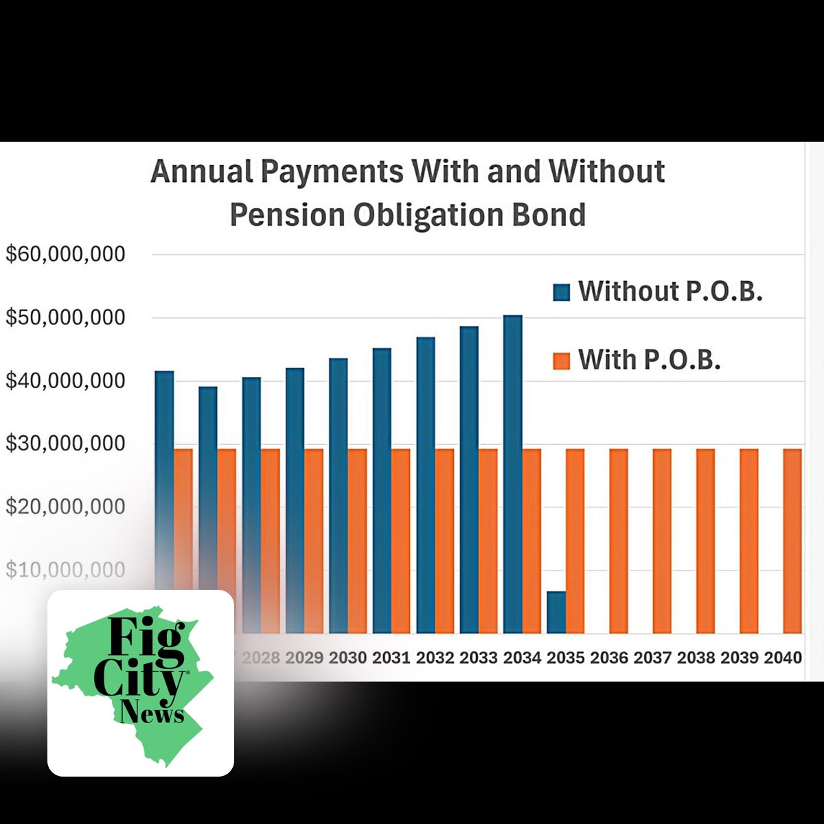 Newton's Pension Bond Plan promises budget relief