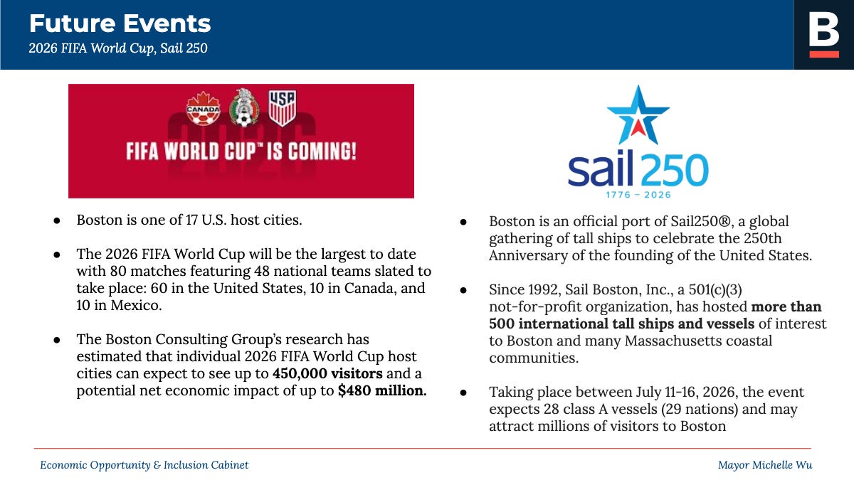 GREEN SHEETS: Preview of 2/25/26 Boston City Council Meeting