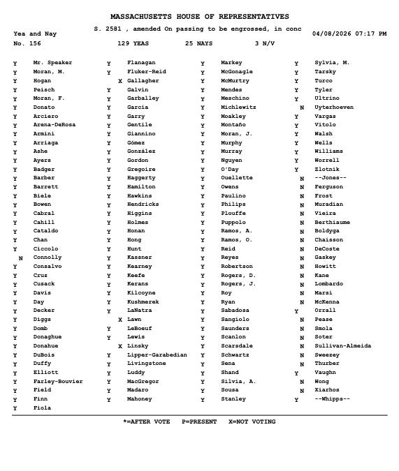 GREEN SHEETS: Preview of 05/13/26 Boston City Council Meeting