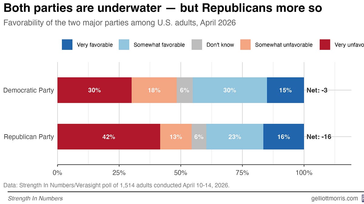 Why voters say the Democrats are "weak," in their own words