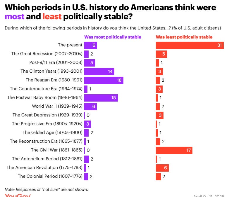TLP, Revisited: Life in America Feels Unsettling Right Now. Can Democrats Offer a Compelling Answer?
