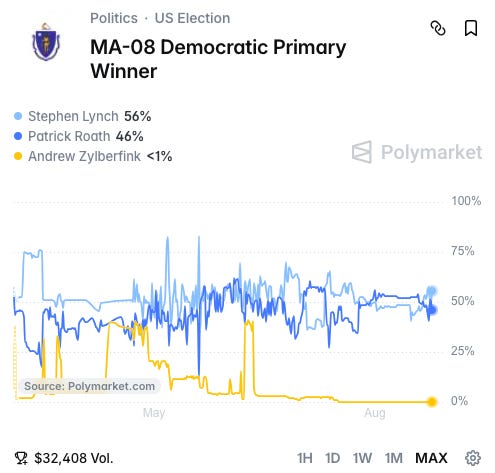 WHO WILL WIN? Make your #MApoli Election Predictions for September 1