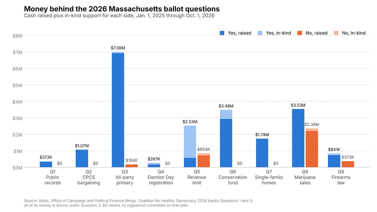 Why private equity and AIPAC donors are spending $7 million to change how you vote