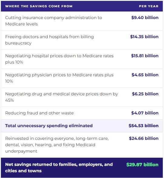 Medicare For All In Massachusetts