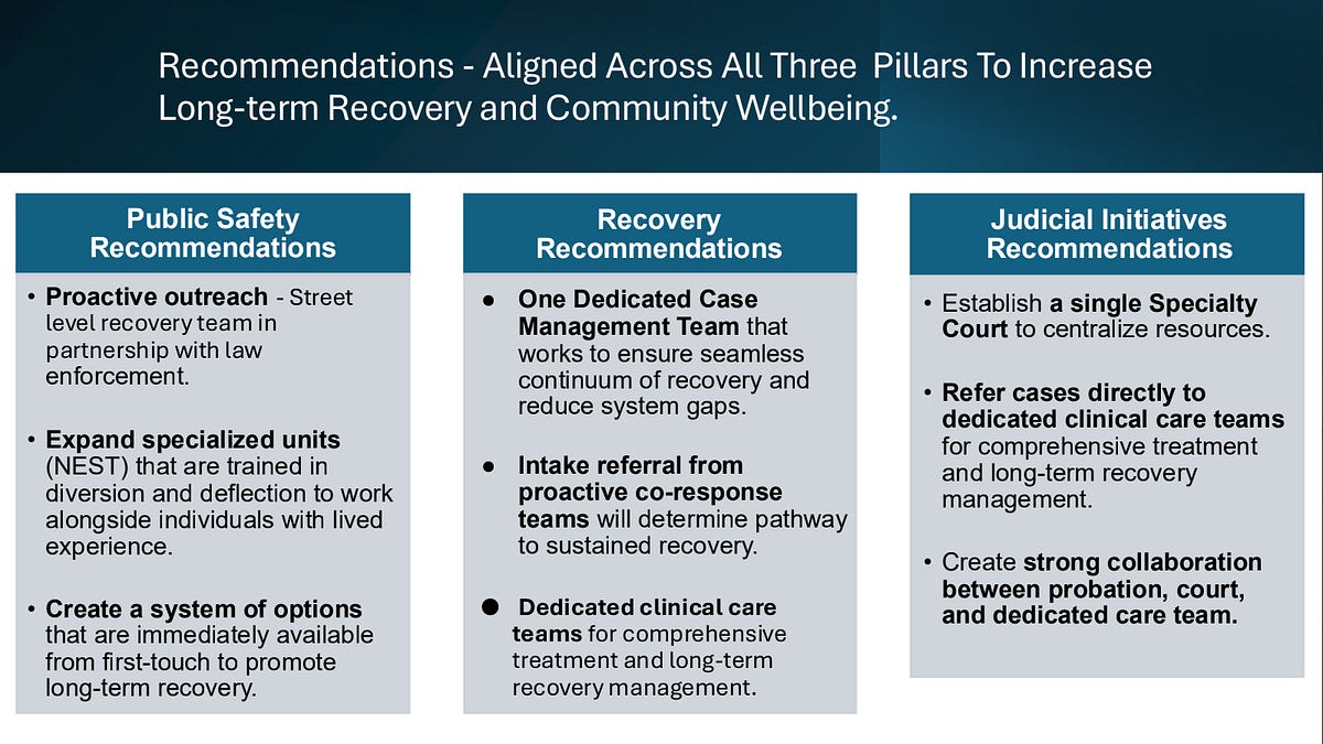 Weekly Transcript Round-up for 02/20/26