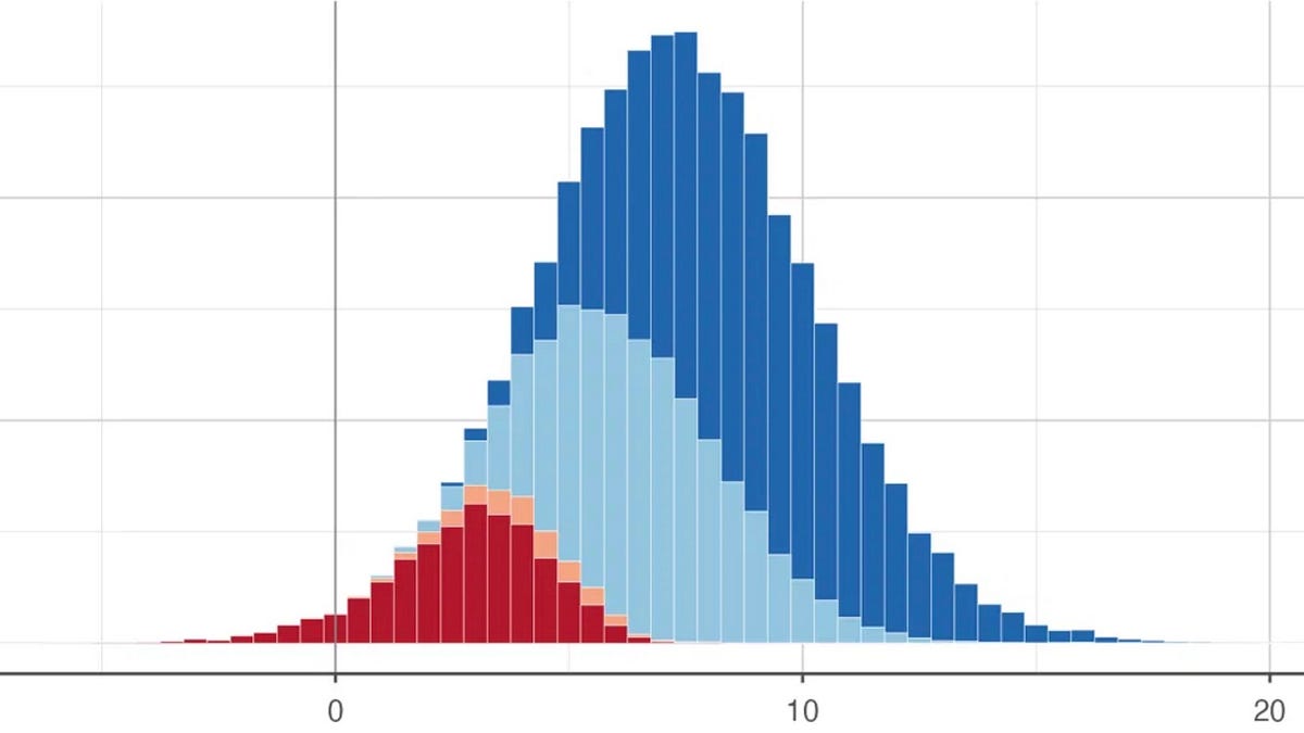 Democrats strongly favored to take the House, Senate tilts Democratic in our new election forecast (crosspost)