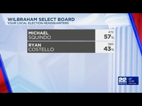 Wilbraham town election unofficial results released