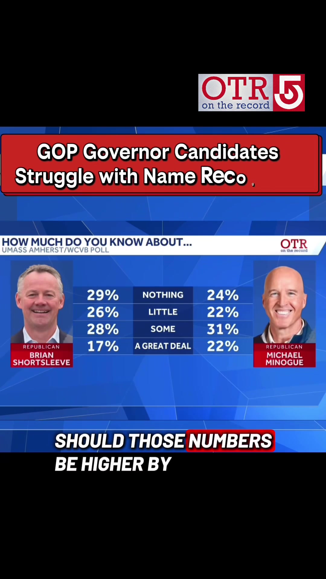 UMass Amherst Poll shows Massachusetts Republican Candidates for Governor Struggling with Name Recognition among voters. OTR, @massgop Chair Amy Carnevale and Democratic political analyst @maryannemarsh weigh in!