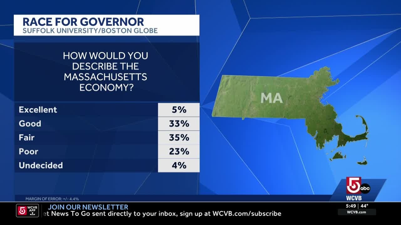 Poll: Maura Healey holds wide edge in Mass. governor’s race